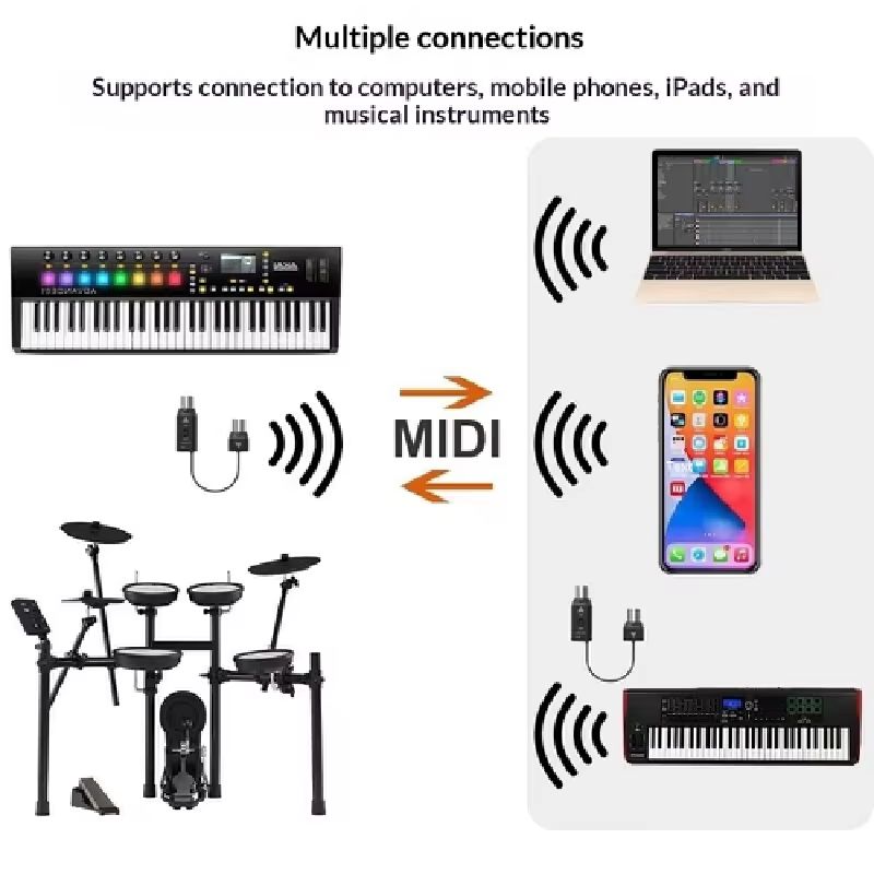 Em Estoque: Adaptador Midi Sem - Audio Music Production avaliação e preço