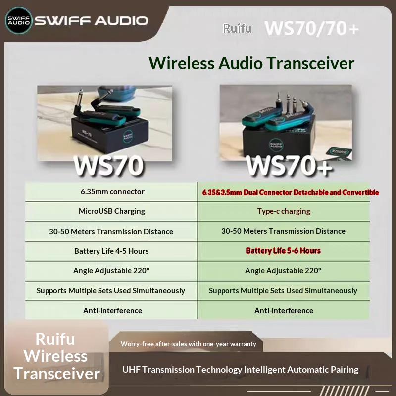 SWIFF AUDIO WS-70/WS 70 plus t - Audio Music Live avaliação e preço