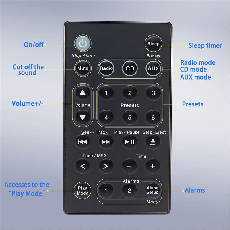 Controle Remoto DT21 para Sist - Audio Music Wave avaliação e preço